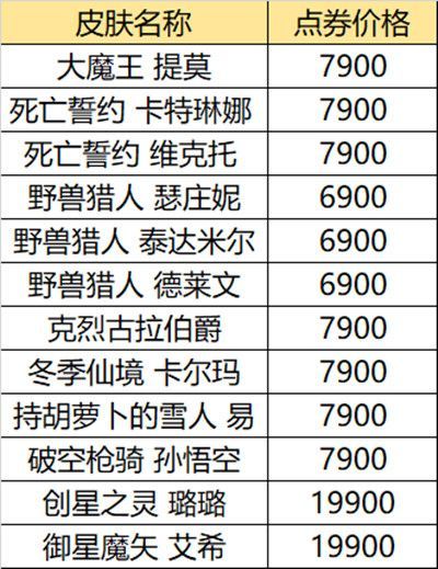 2021英雄联盟618活动皮肤一览 LOL618半价皮肤购买推荐[多图]图片4