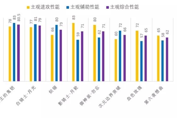 崩坏3新手自选S选什么好？全方面帮你选择最适合你的自选S[多图]图片2