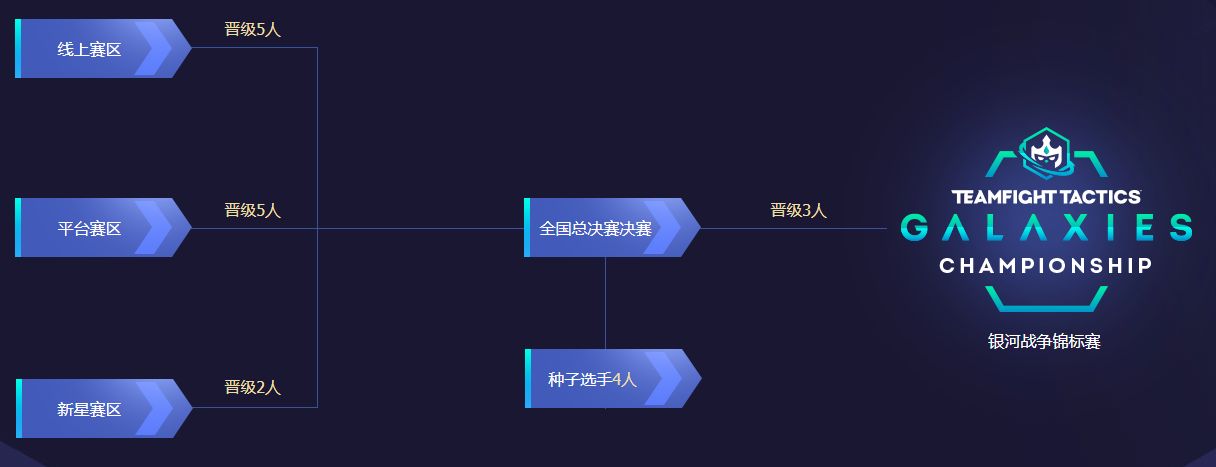 云顶之弈公开赛怎么报名？TOC线上报名流程[多图]图片3