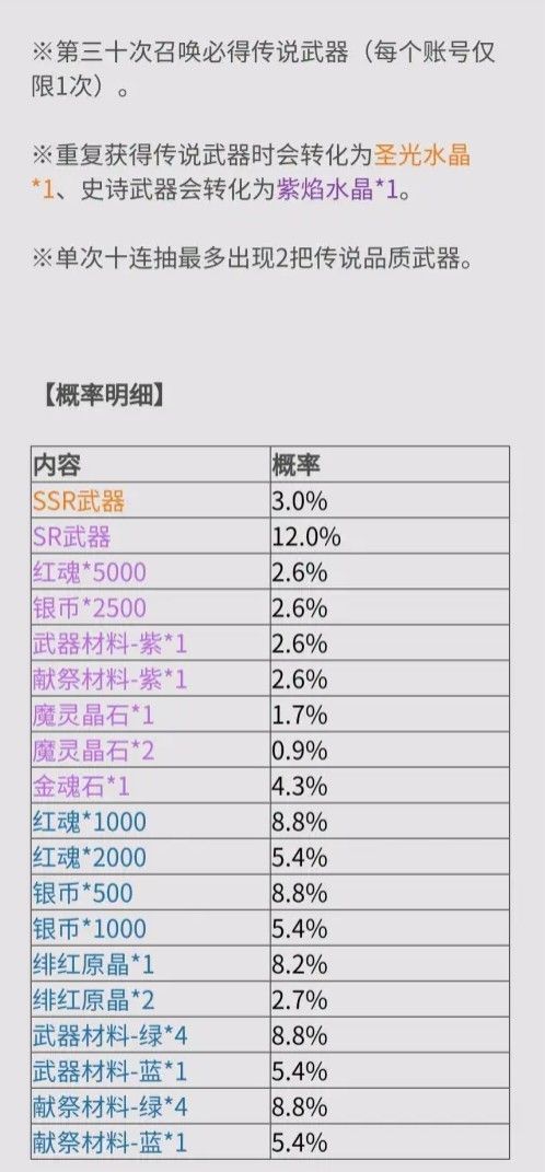 鬼泣巅峰之战怎么氪金划算？最划算氪金攻略分析[多图]图片4