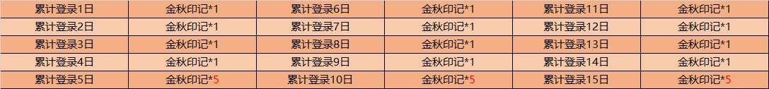 王者荣耀9月29日更新公告，关羽、武圣五虎上将限定皮肤上架[多图]图片2