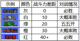 dnf大飞空时代怪物战斗力怎么样？所有怪兽所需战力汇总[多图]图片1