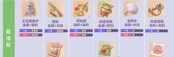 时光公主礼物制作图是什么？时光公主合成攻略分享[多图]图片2