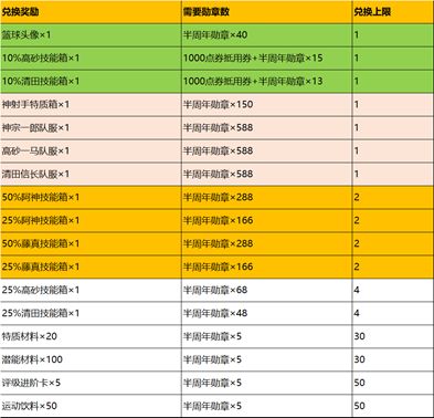 灌篮高手半周年有什么活动？传奇水晶累充奖励是时候氪金了[多图]图片3