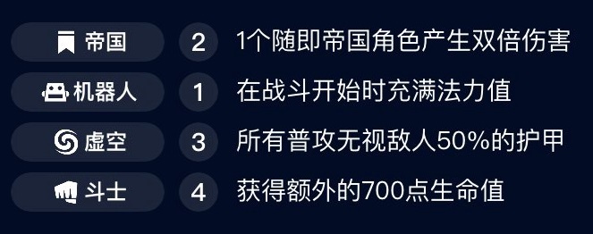 云顶之弈虚空斗帝流阵容介绍 虚空斗帝流具体打法详解[多图]图片3