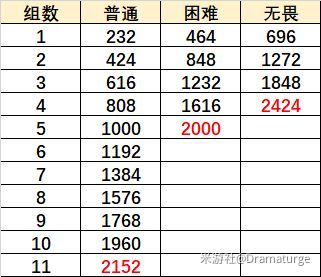 原神元素虹光之诗怎么过关？元素虹光之诗通关攻略[多图]图片2