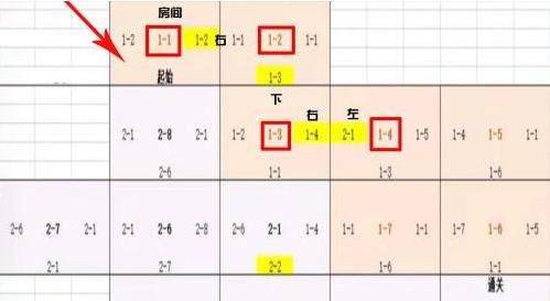 小浣熊百将传豹子头误入白堂虎怎么走？豹子头误入白堂虎通关攻略[多图]图片3