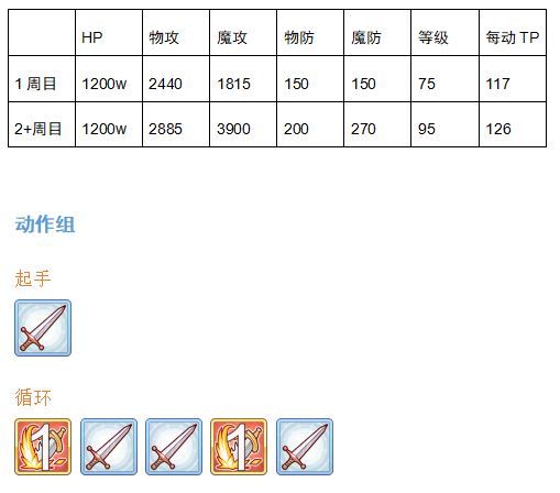 公主连结双子座boss怎么打？双子座情报提前准备才能有备无患[多图]图片5