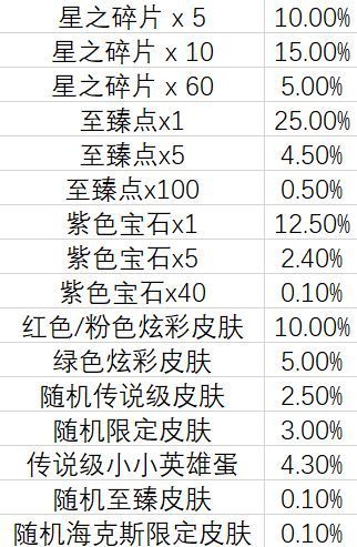 云顶之弈TOC2通行证奖励大全：TOC2通行证分享[多图]图片3