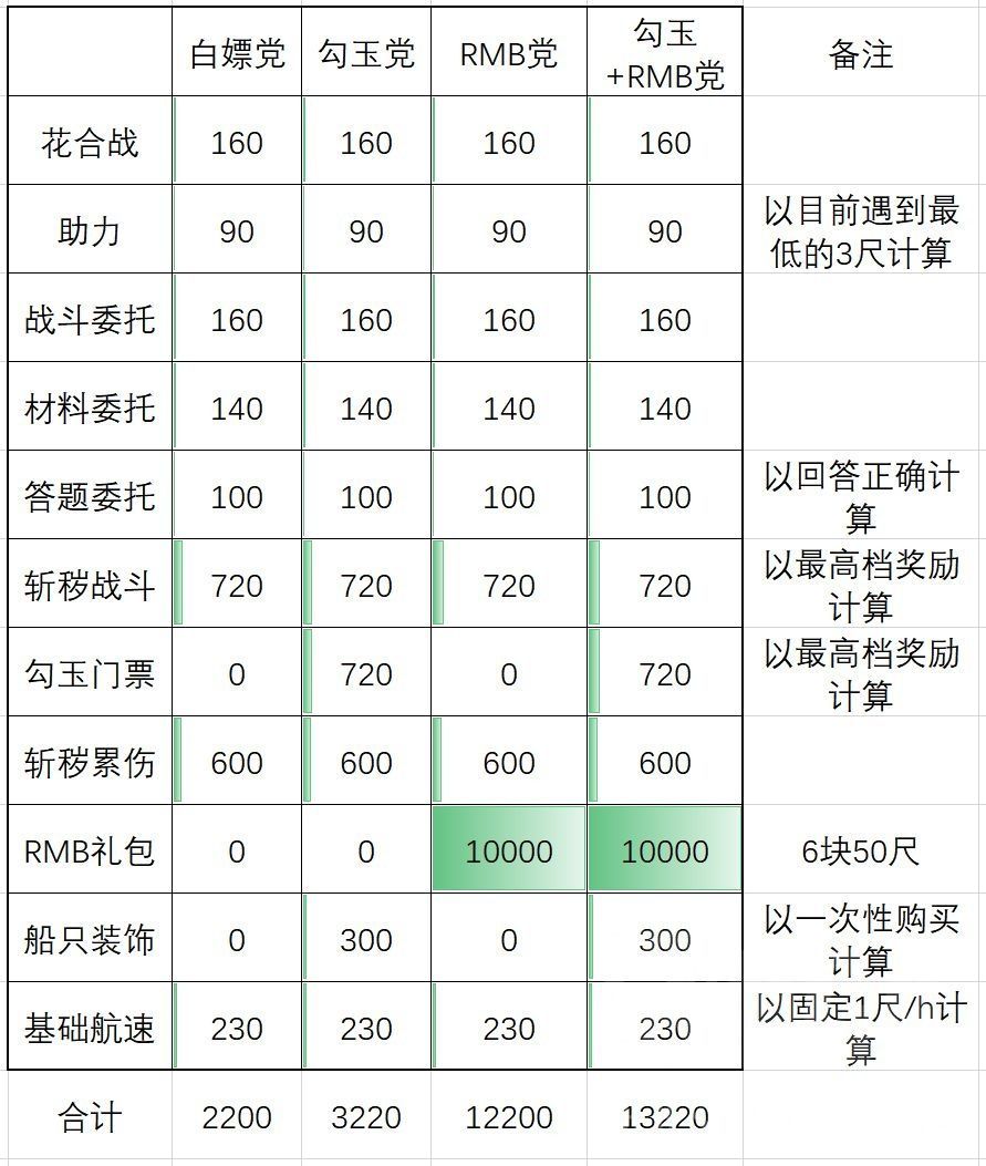 阴阳师端午节头像框怎么获取？2021端午节头像框获取攻略[多图]图片2