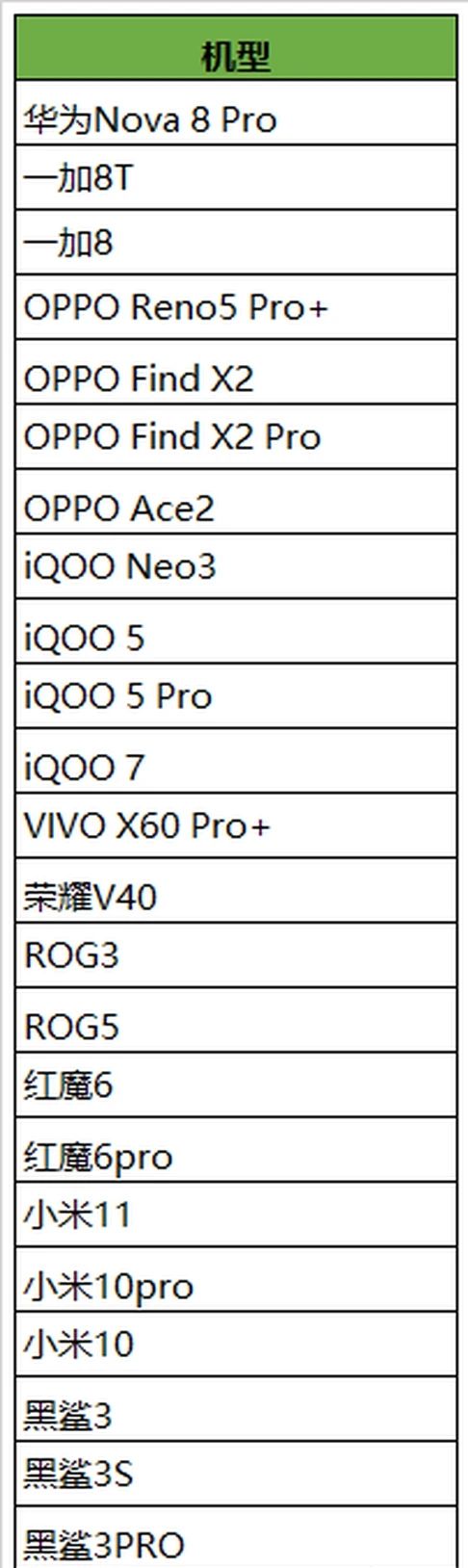 王者荣耀90帧开放机型第二批有哪些 90帧开放机型第二批手机型号一览[多图]图片2