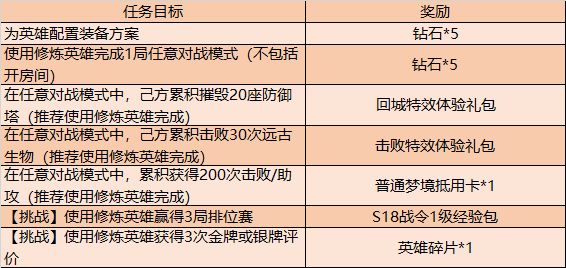 王者荣耀2020白色情人节活动有哪些？3月10日更新内容一览[多图]图片2