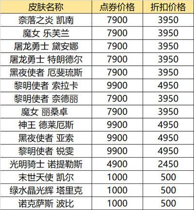 2021英雄联盟618活动皮肤一览 LOL618半价皮肤购买推荐[多图]图片2