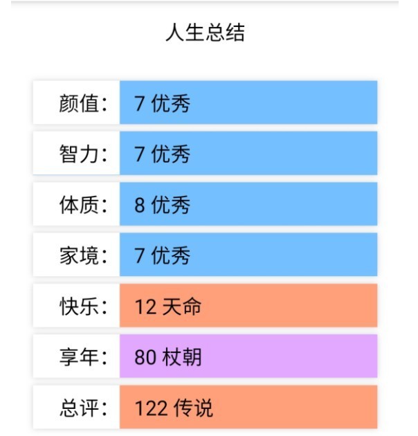 人生重开模拟器克苏鲁版