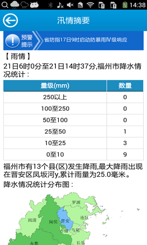 福州高新防汛