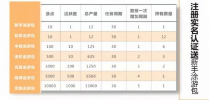 途游易享排线app官方