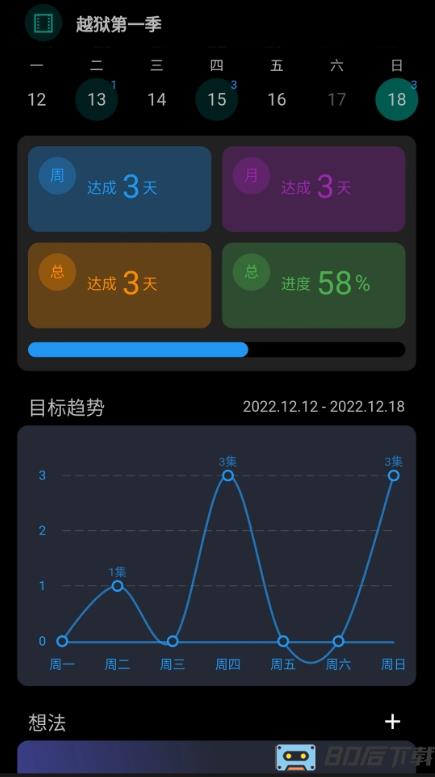 77进度app