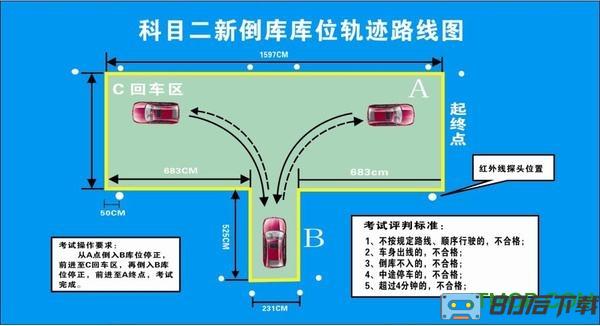 科目二模拟驾驶学车app下载