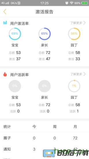 阿童木园丁端app