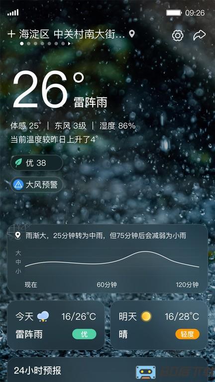 青蛙天气预报