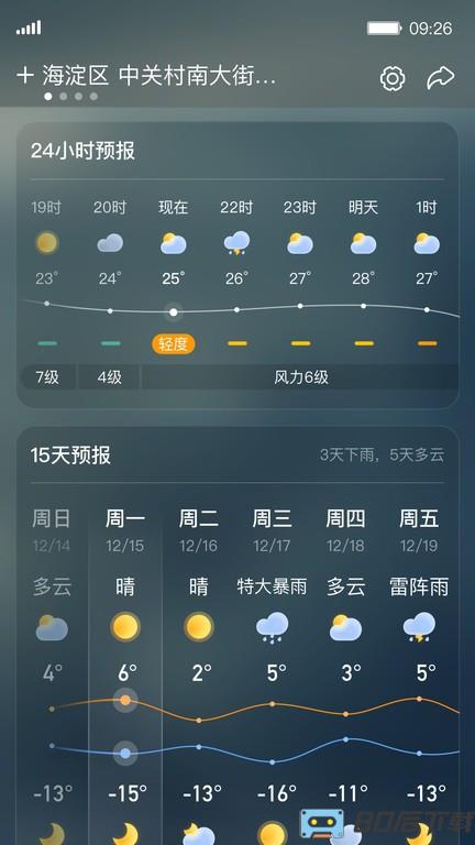 青蛙天气预报