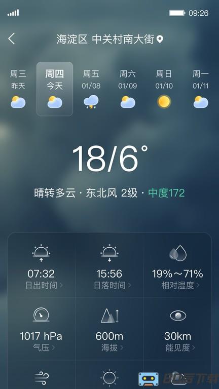 青蛙天气预报