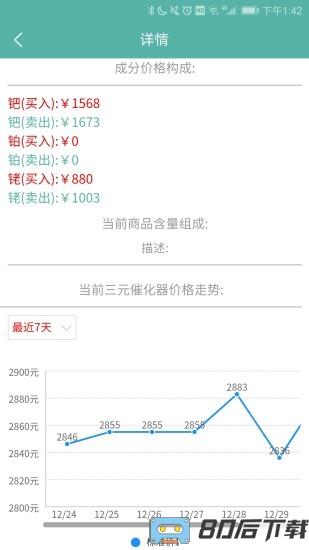 三元催化风向标官方版