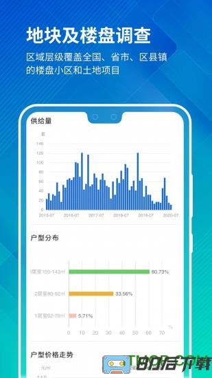 中国房价行情app