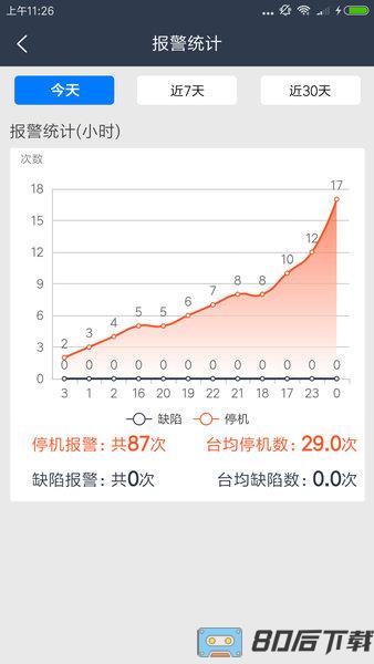 大圆机生产助手软件