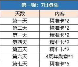 崩坏3手游2020周年庆有哪些福利？奖励内容介绍[多图]图片1