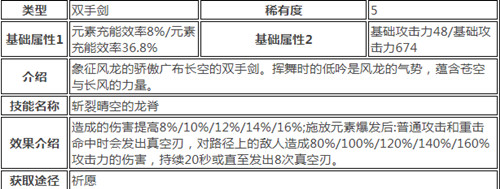 原神辛焱武器及圣遗物搭配攻略，4星火元素角色辛焱最强武器及圣遗物选择推荐[多图]图片4