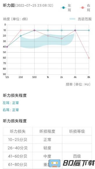 亿耳听力医生最新版