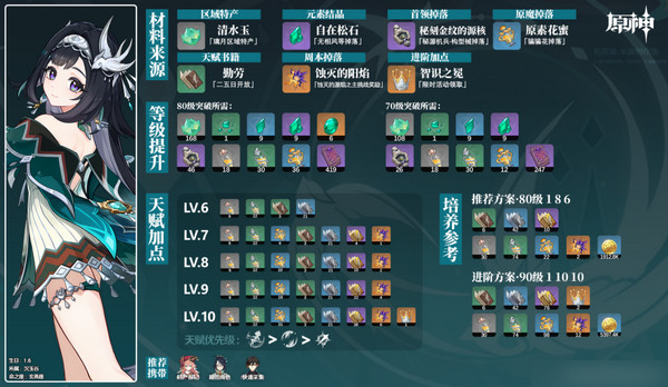 原神蓝砚突破材料收集路线 蓝砚突破材料在哪里收集[多图]图片2